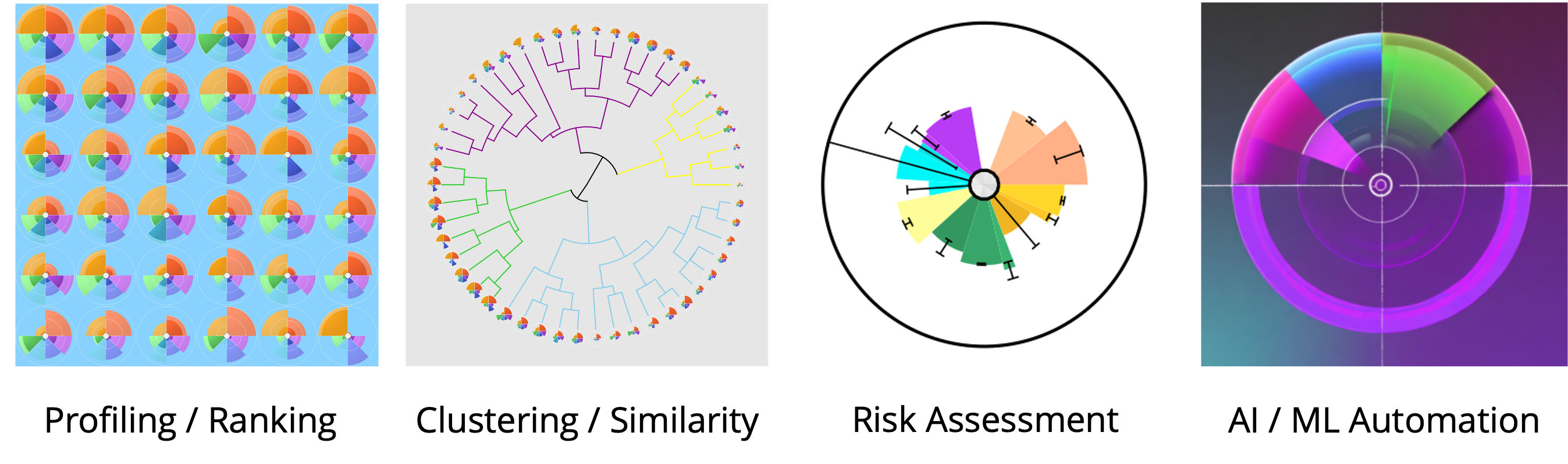 ToxPi profiles